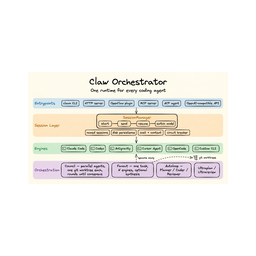 Claw Orchestrator logo
