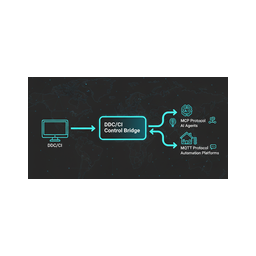 CI Control Bridge logo