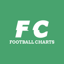Footballcharts MCP logo