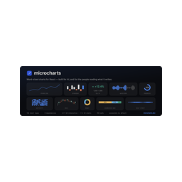 Microcharts logo