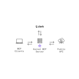 Kernel MCP Server logo
