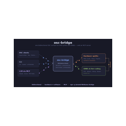 Osc Bridge logo