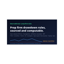 Prop Firm Rules (FloorGuard) logo