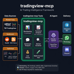 Tradingview MCP logo