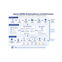 Agentic Swmm Workflow logo